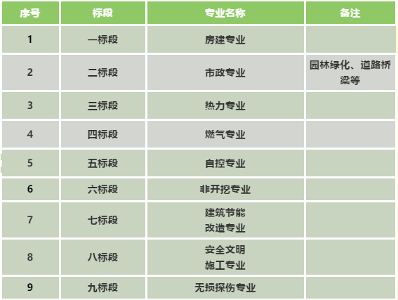 濟南能源工程集團有限公司2021年度工程專業分包、勞務分包